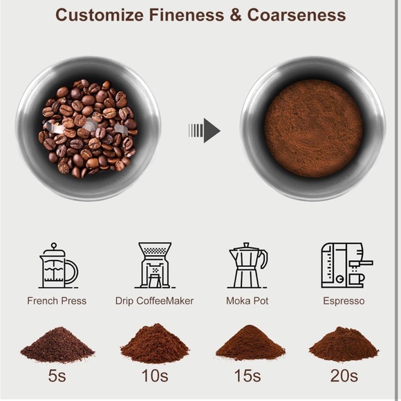 Electric⚡️Coffee Grinder&Spice Grinder w 2 StainlessSteel Blades Removable Bowls - Picture 5 of 8